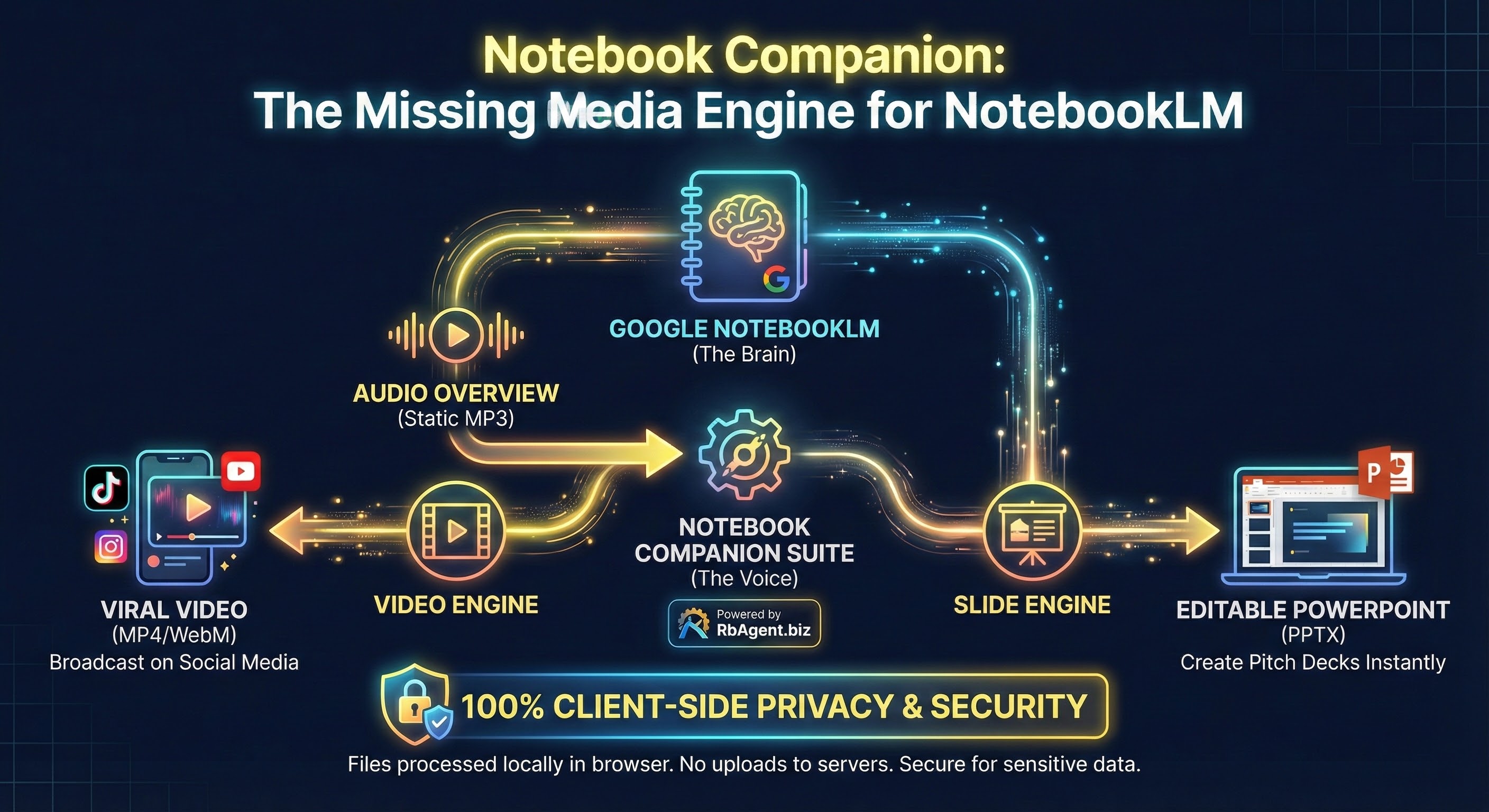 Notebook Companion Process Infographic
